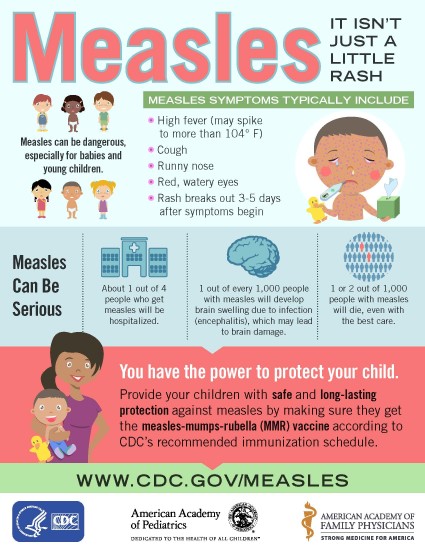 Infographic regarding the measles virus and vaccinations